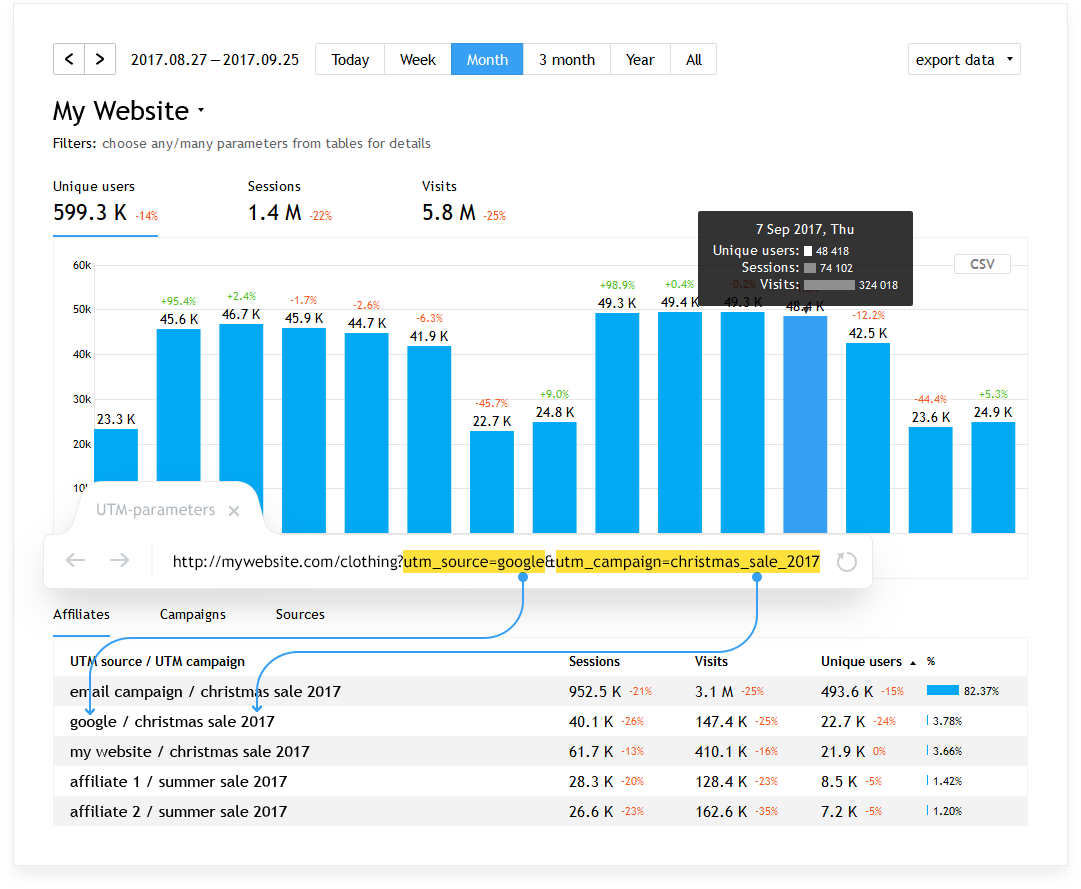 Utm analytics. Анализ трафика. Аналитика трафика. Анализ трафика сайта. Radware анализ трафика.