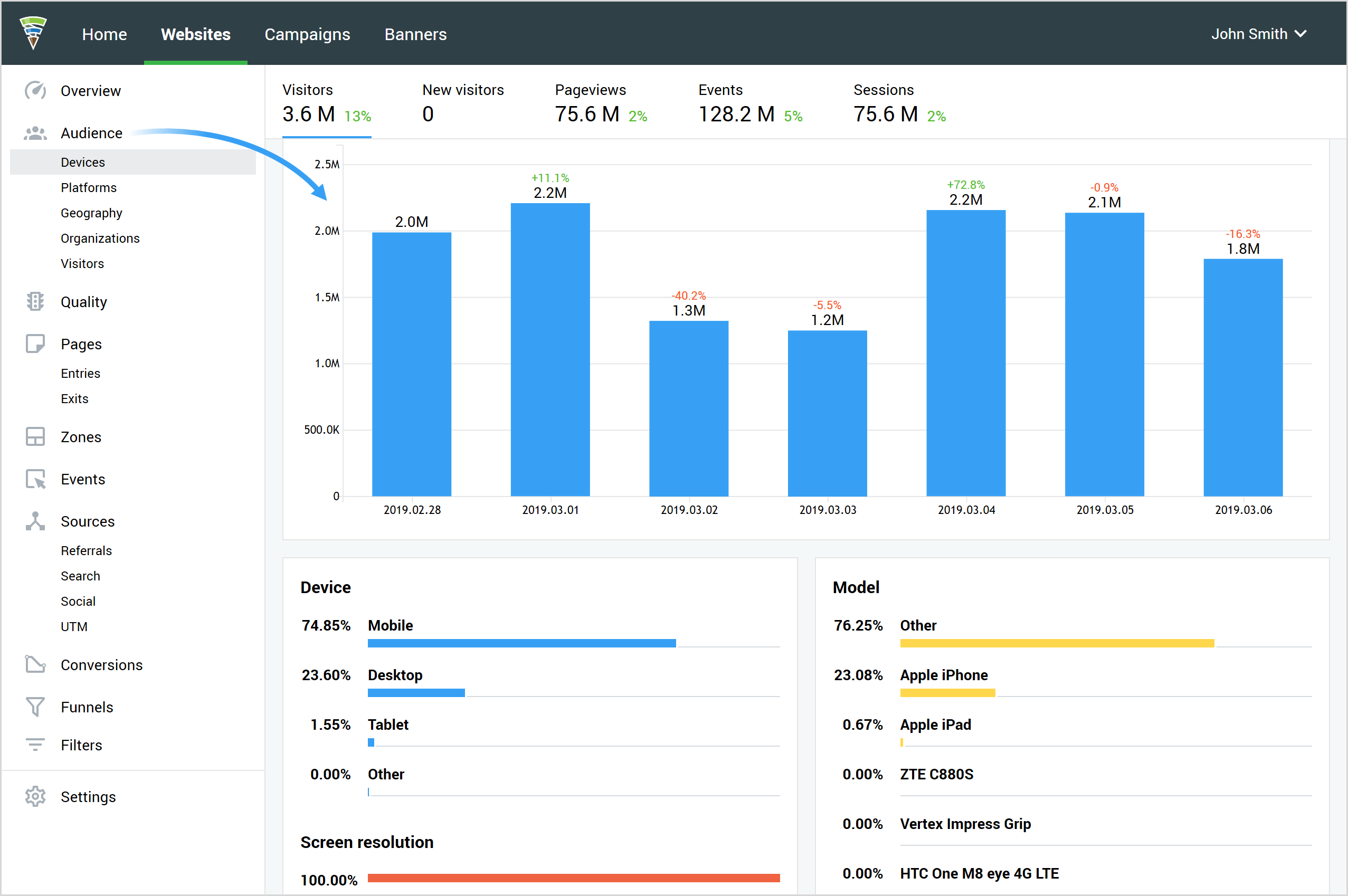 Website audience data