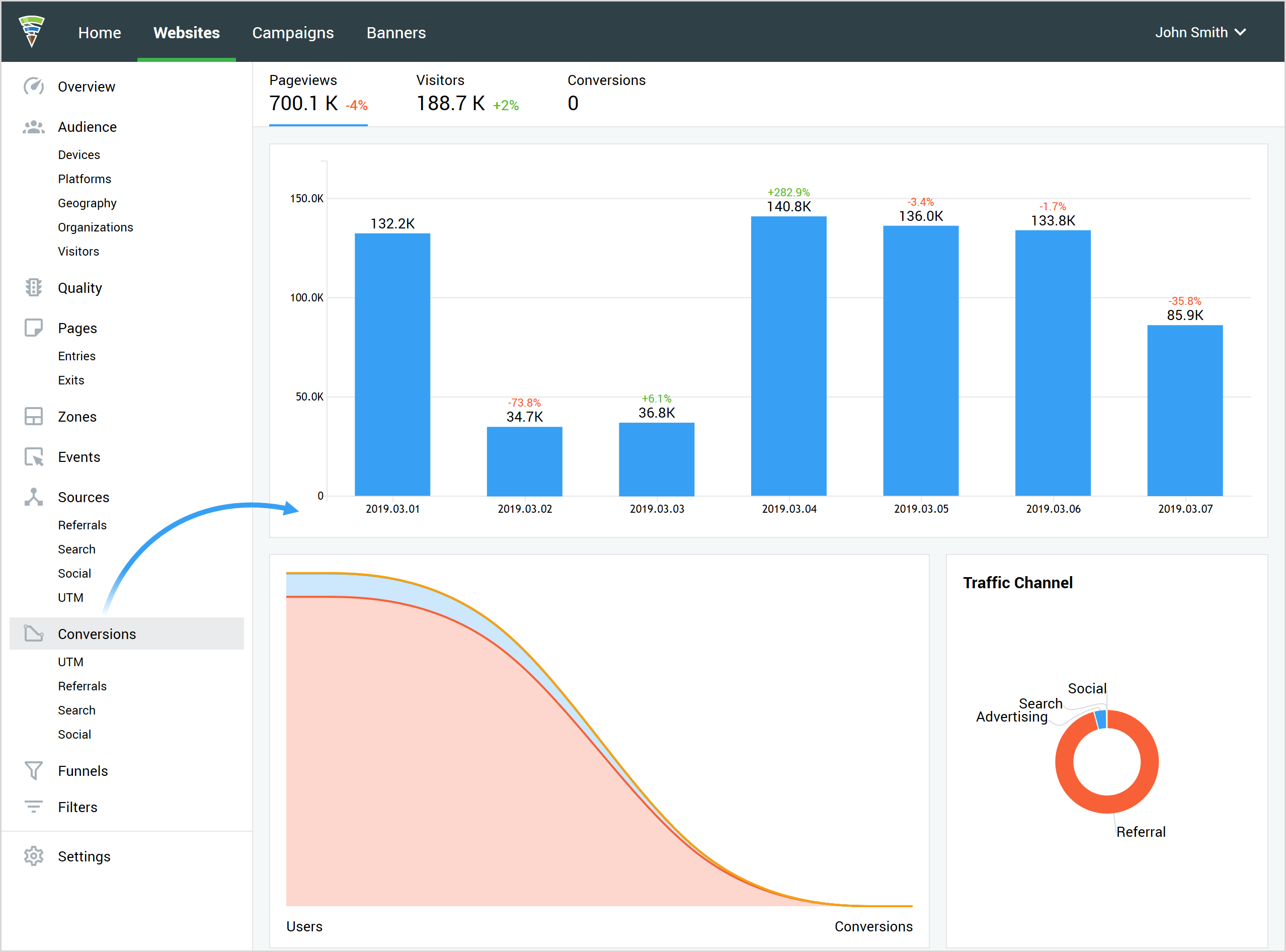 Data on conversions