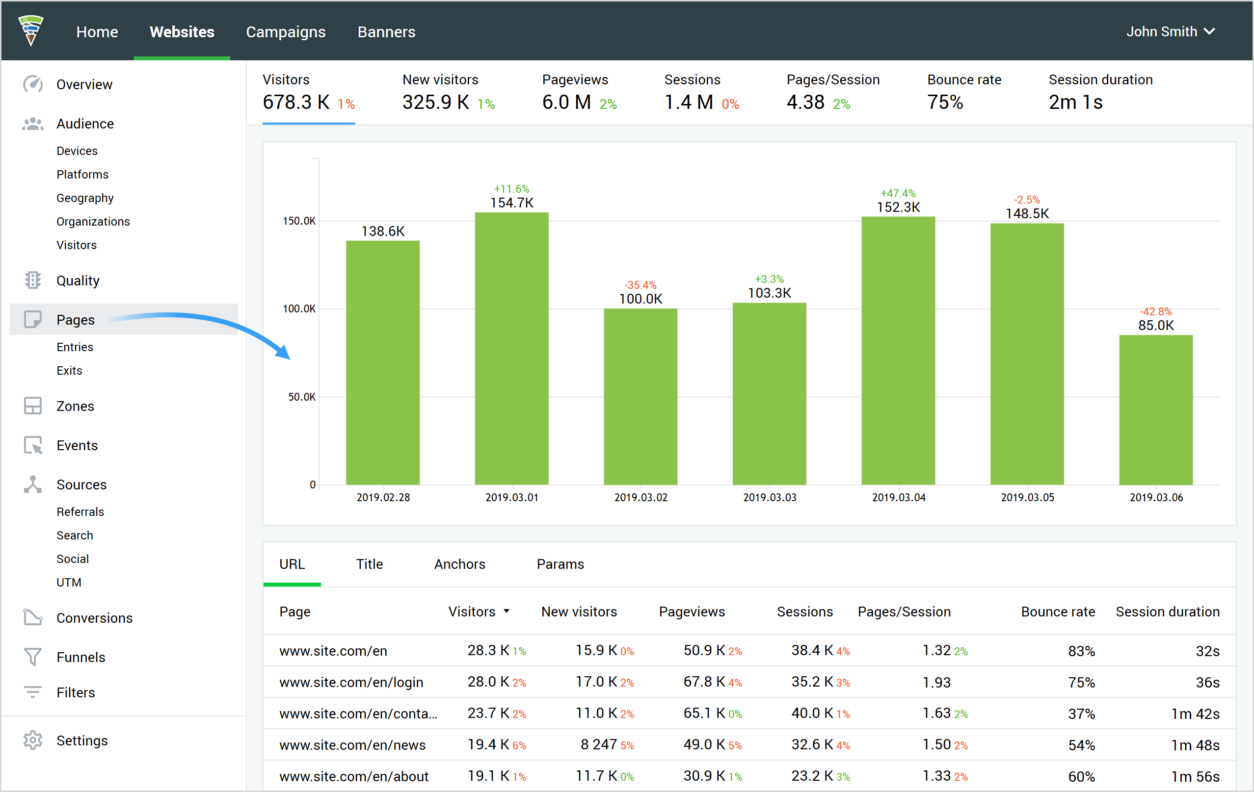 Data on website pages