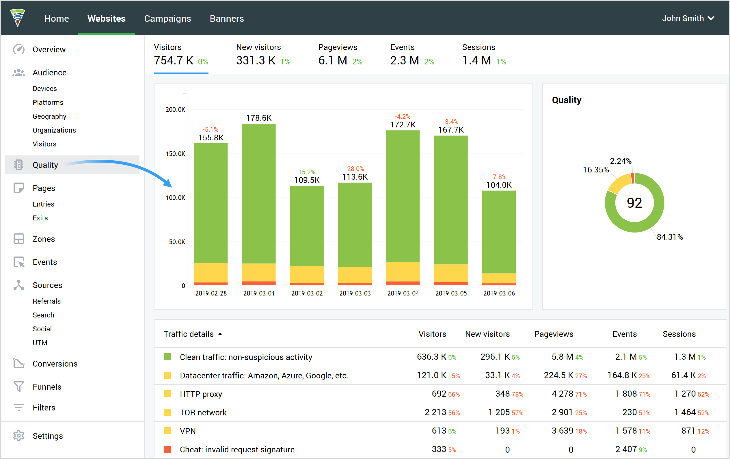 Data on traffic quality